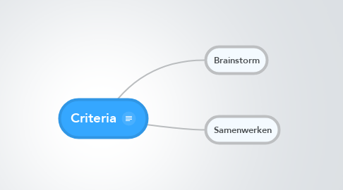 Mind Map: Criteria