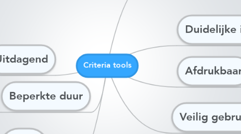 Mind Map: Criteria tools