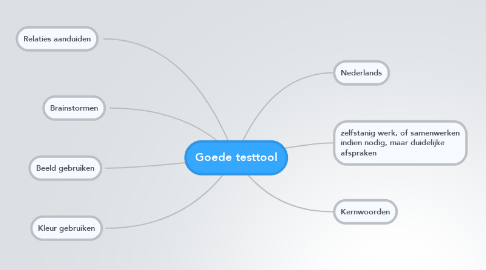 Mind Map: Goede testtool