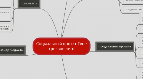 Mind Map: Соцыальный проэкт Твое трезвое лето