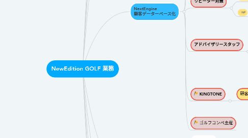 Mind Map: NewEdition GOLF 業務
