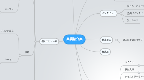 Mind Map: 業績紹介案