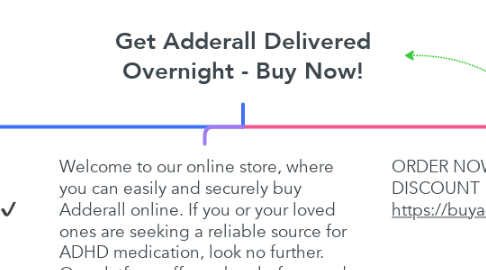 Mind Map: Get Adderall Delivered Overnight - Buy Now!