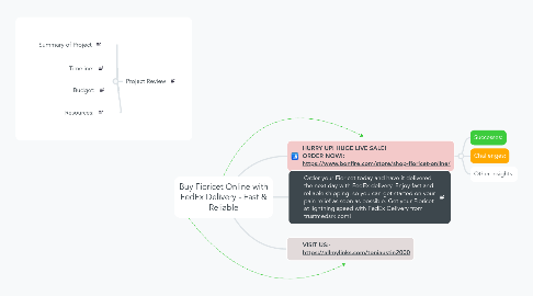 Mind Map: Buy Fioricet Online with FedEx Delivery - Fast & Reliable