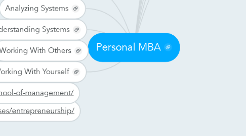 Mind Map: Personal MBA
