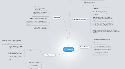 Mind Map: REDES WAN