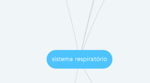 Mind Map: sistema respiratório