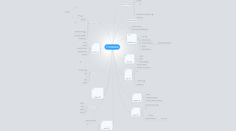 Mind Map: 2. Verdenskrig