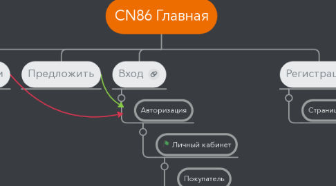 Mind Map: CN86 Главная