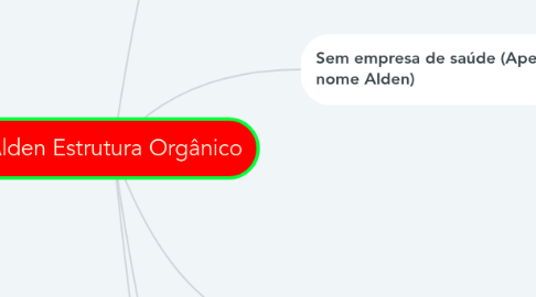 Mind Map: Alden Estrutura Orgânico