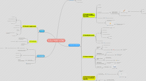 Mind Map: A beszéd- és mozgásfejlődés összefüggései Rácz Katalin - F. Földi Rita - Barthel Betty