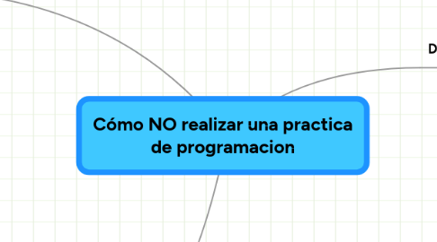 Mind Map: Cómo NO realizar una practica de programacion