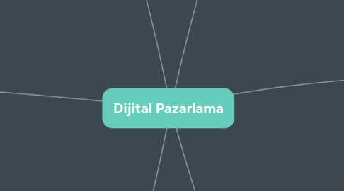 Mind Map: Dijital Pazarlama