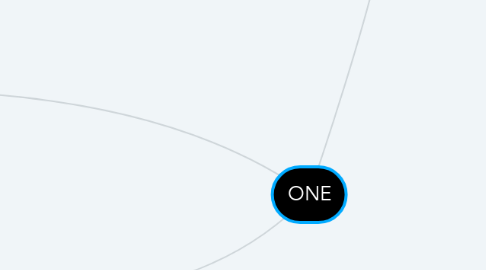 Mind Map: ONE