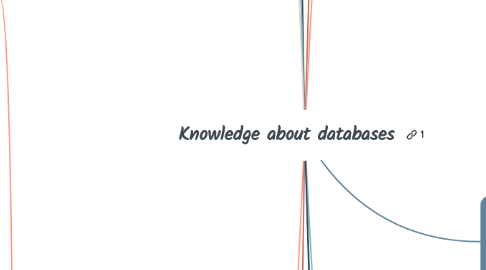 Mind Map: Knowledge about databases