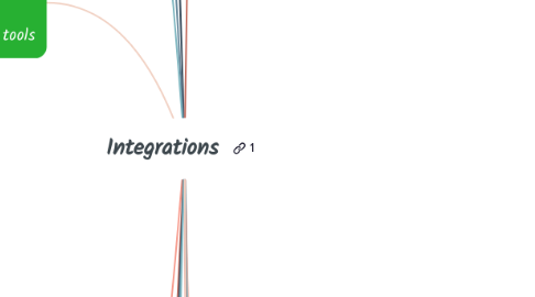 Mind Map: Integrations