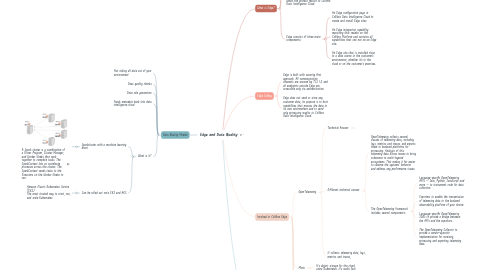 Mind Map: Edge and Data Quality