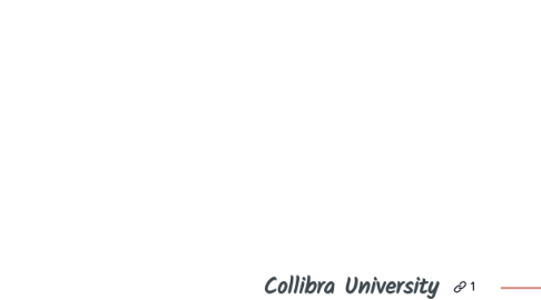 Mind Map: Collibra University