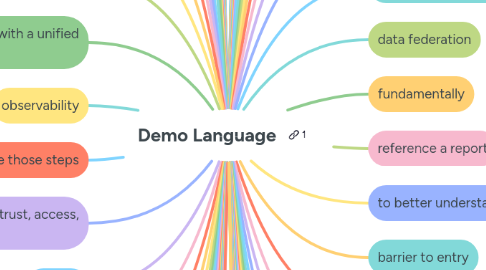 Mind Map: Demo Language