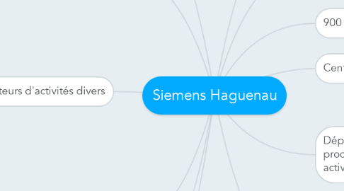 Mind Map: Siemens Haguenau