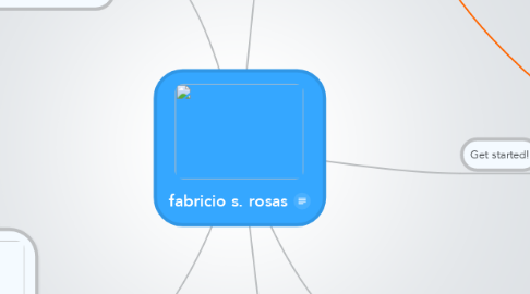 Mind Map: fabricio s. rosas