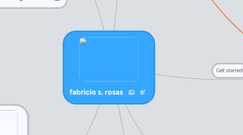 Mind Map: fabricio s. rosas