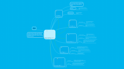 Mind Map: Tipos de Osos