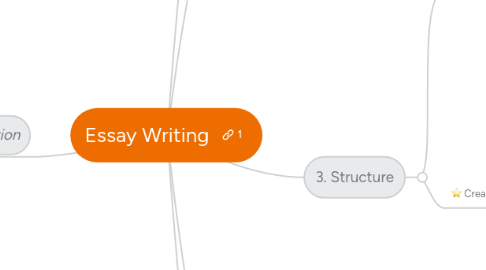 Mind Map: Essay Writing