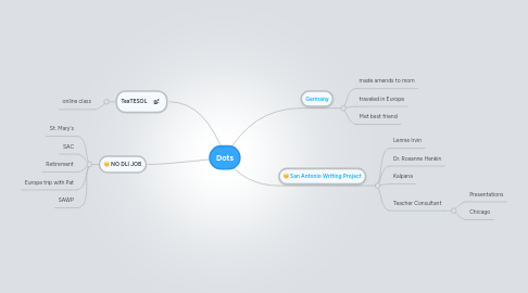 Mind Map: Dots