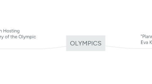 Mind Map: OLYMPICS