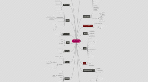 Mind Map: Xerte Training