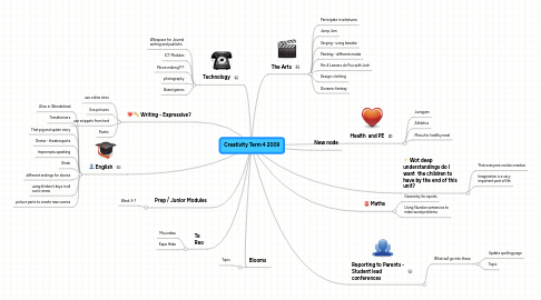 Mind Map: Creativity Term 4 2009