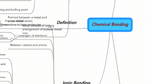 Mind Map: Chemical Bonding