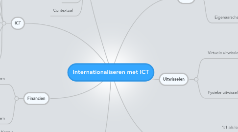 Mind Map: Internationaliseren met ICT