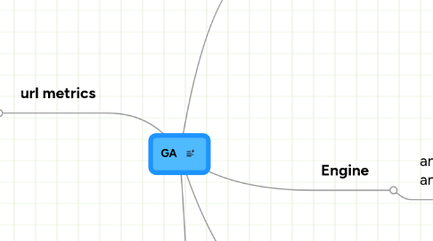 Mind Map: GA