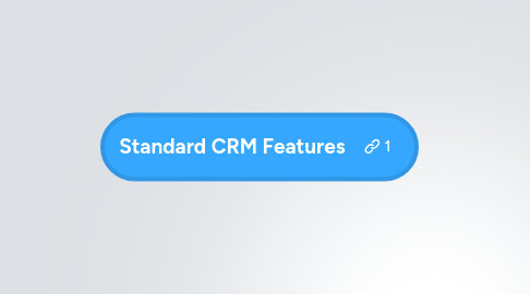 Mind Map: Standard CRM Features