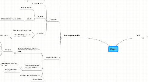 Mind Map: Oxides