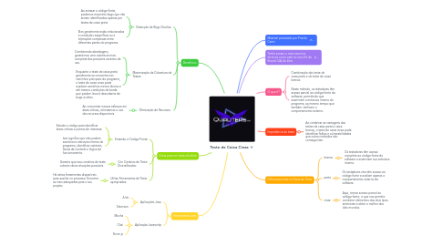 Mind Map: Teste de Caixa Cinza