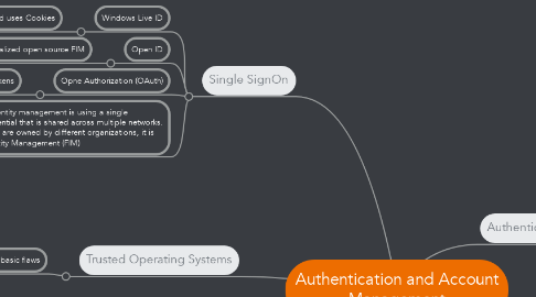 Mind Map: Authentication and Account Management