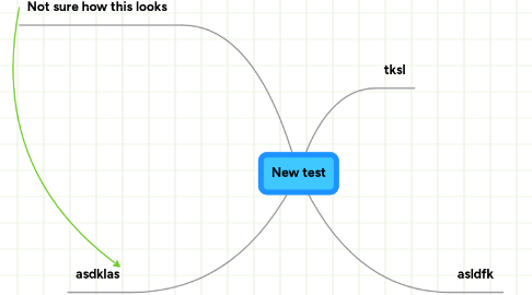 Mind Map: New test
