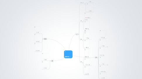 Mind Map: 智慧型手機