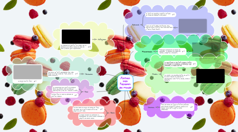 Mind Map: ¡Postres Más Populares del Mundo!