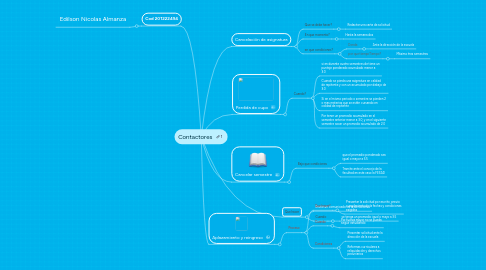 Mind Map: Contactores