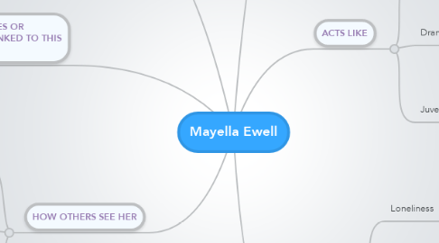 Mind Map: Mayella Ewell