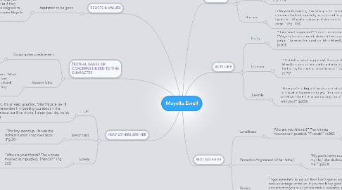 Mind Map: Mayella Ewell