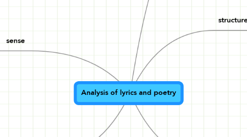 Mind Map: Analysis of lyrics and poetry