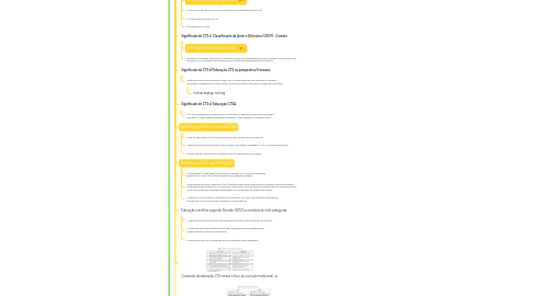 Mind Map: EDUCAÇÃO CTS E CIDADANIA: CONFLUÊNCIAS E DIFERENÇAS (2012)