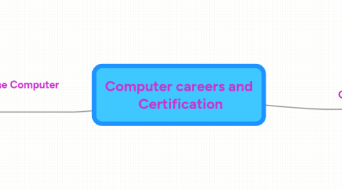 Mind Map: Computer careers and Certification
