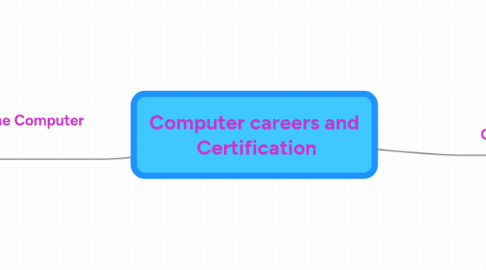 Mind Map: Computer careers and  Certification