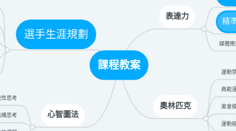 Mind Map: 課程教案